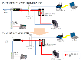 Image:20080118FletsSquareAccess.png